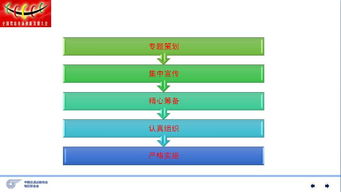 駕校營銷新玩法 主題活動營銷的策劃思路與實操方法