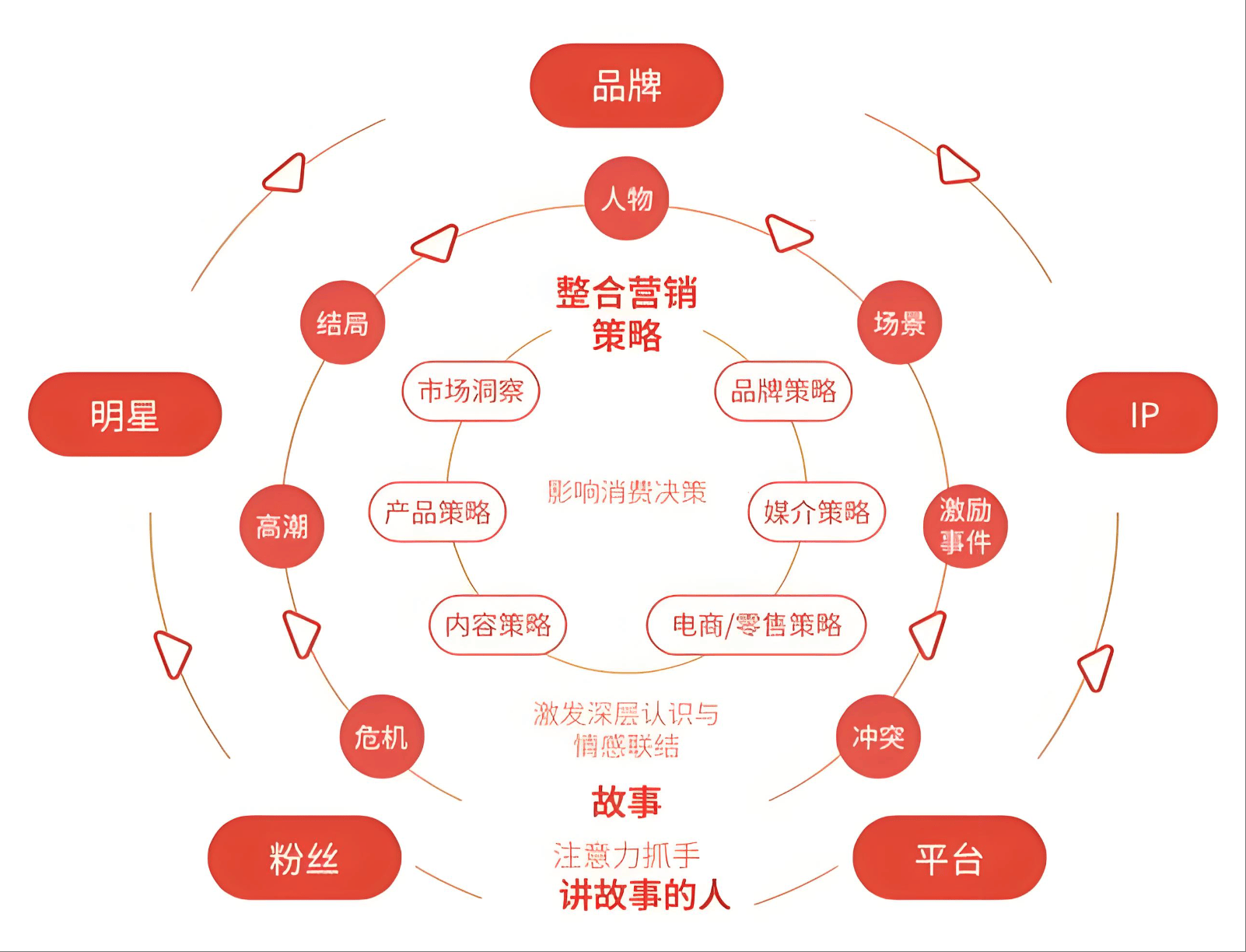 每天一個營銷小知識